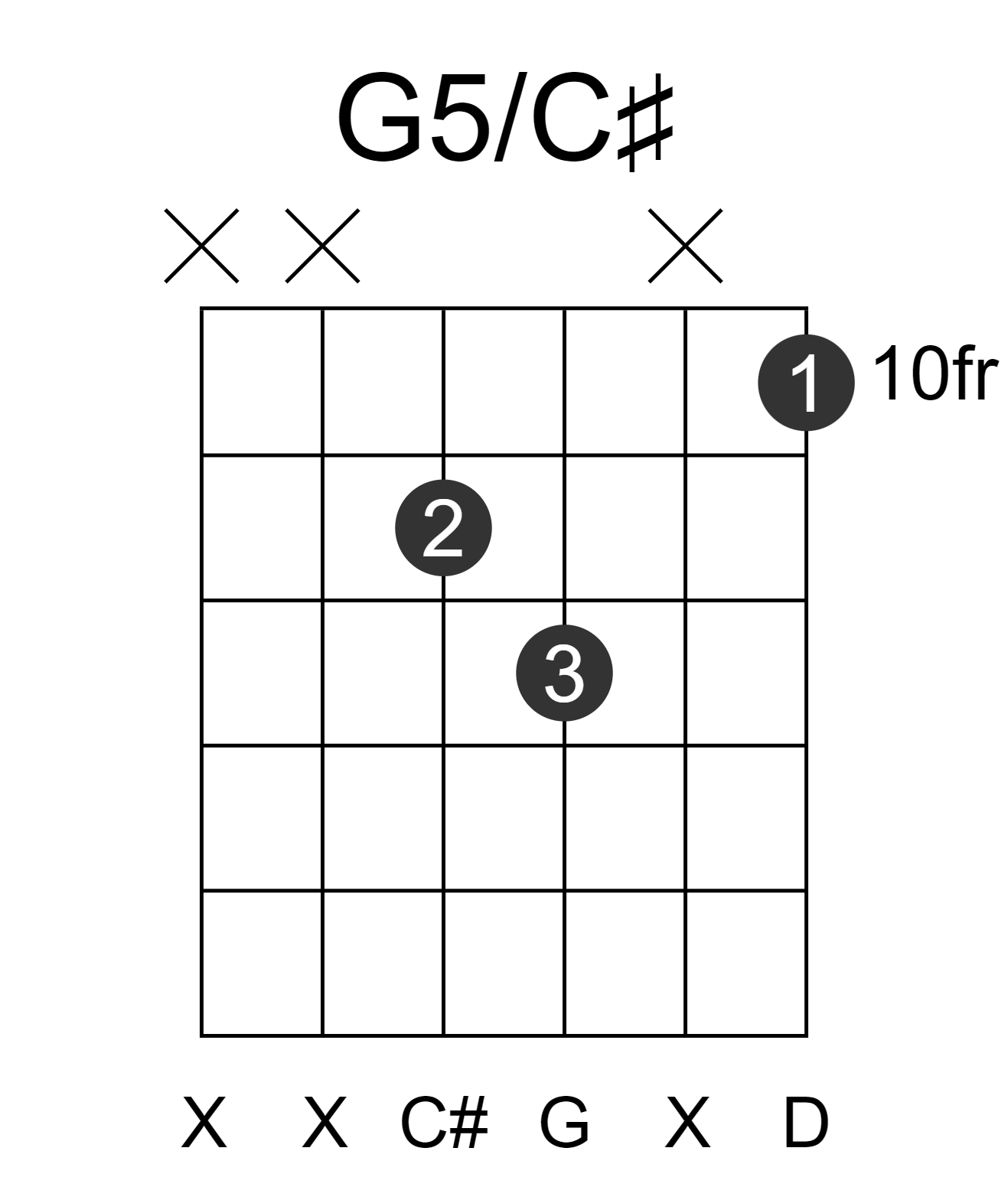 G5/C#