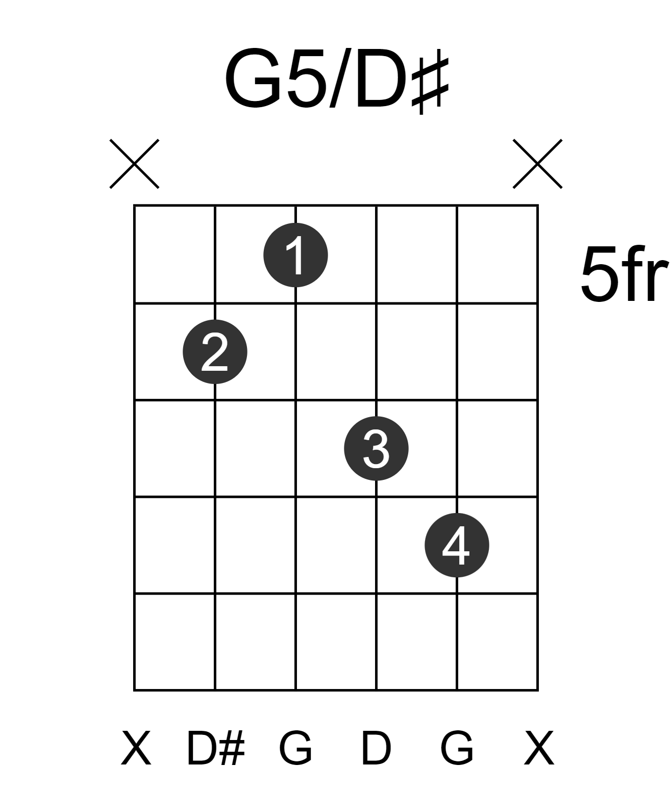 G5/D#