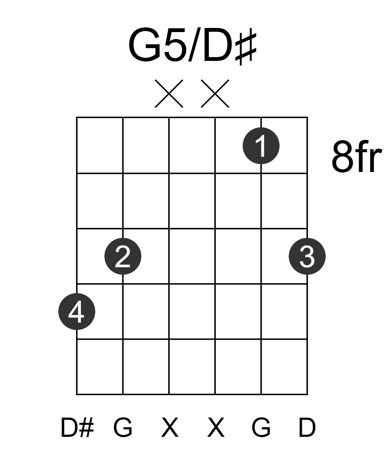 G5/D#