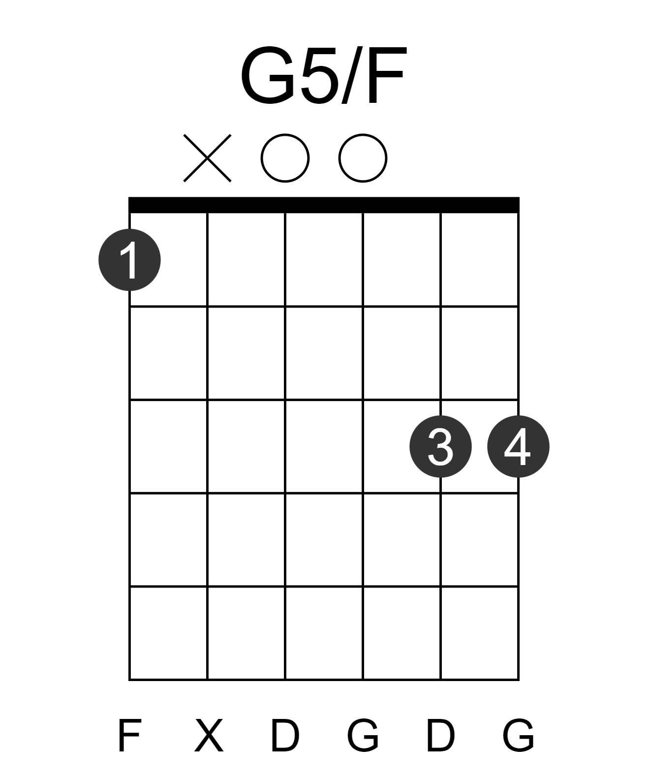 G5/F