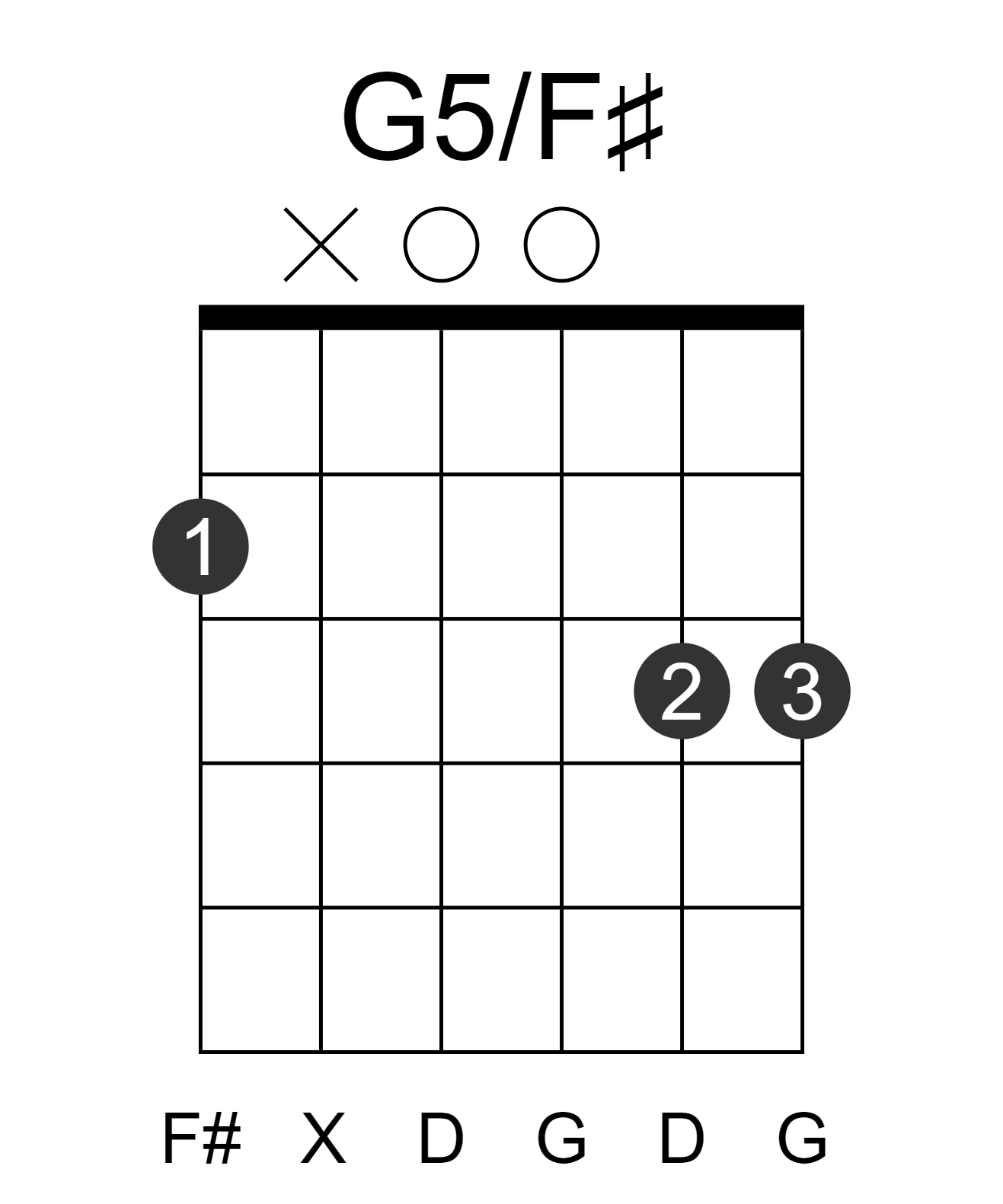 G5/F#