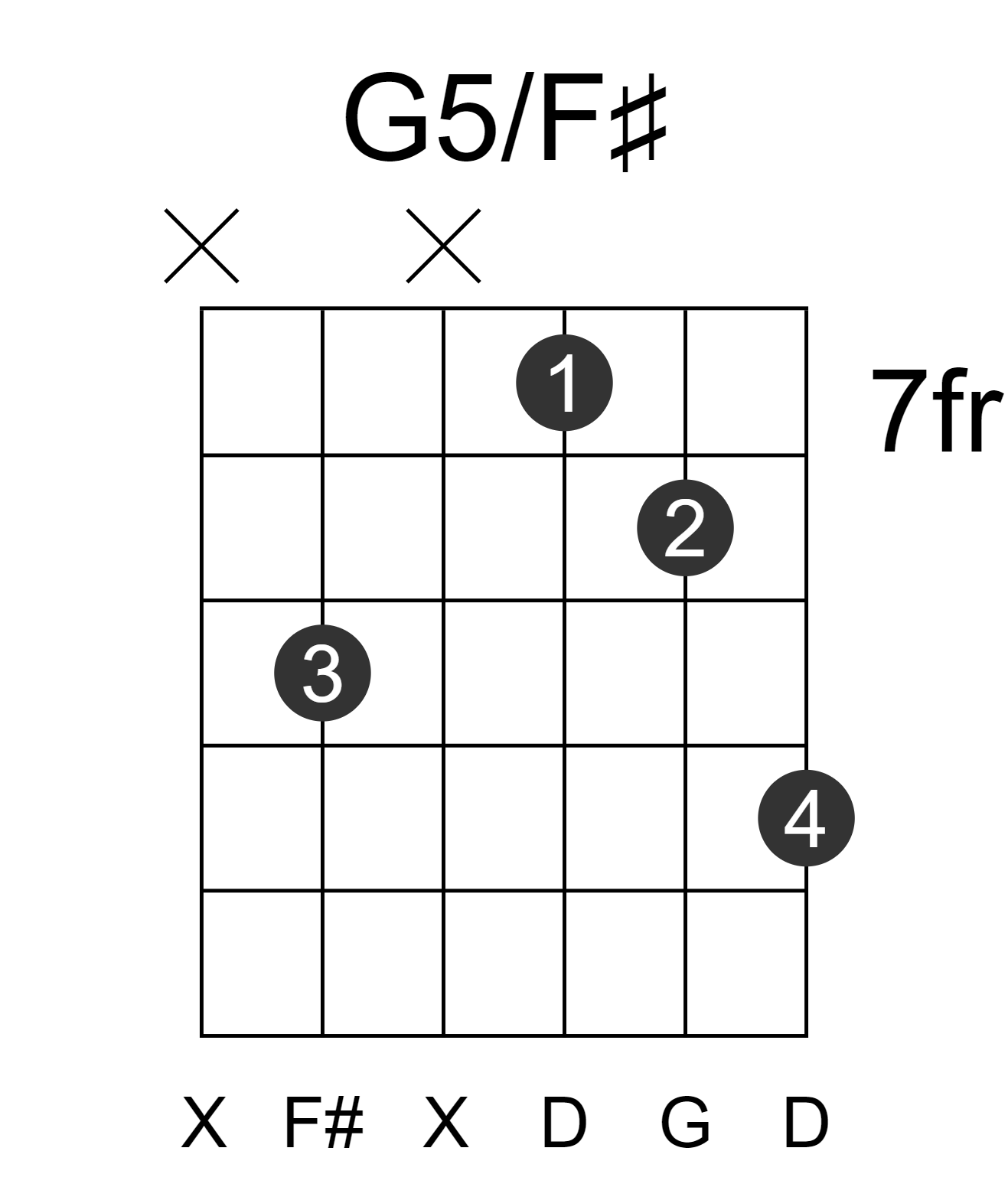 G5/F#