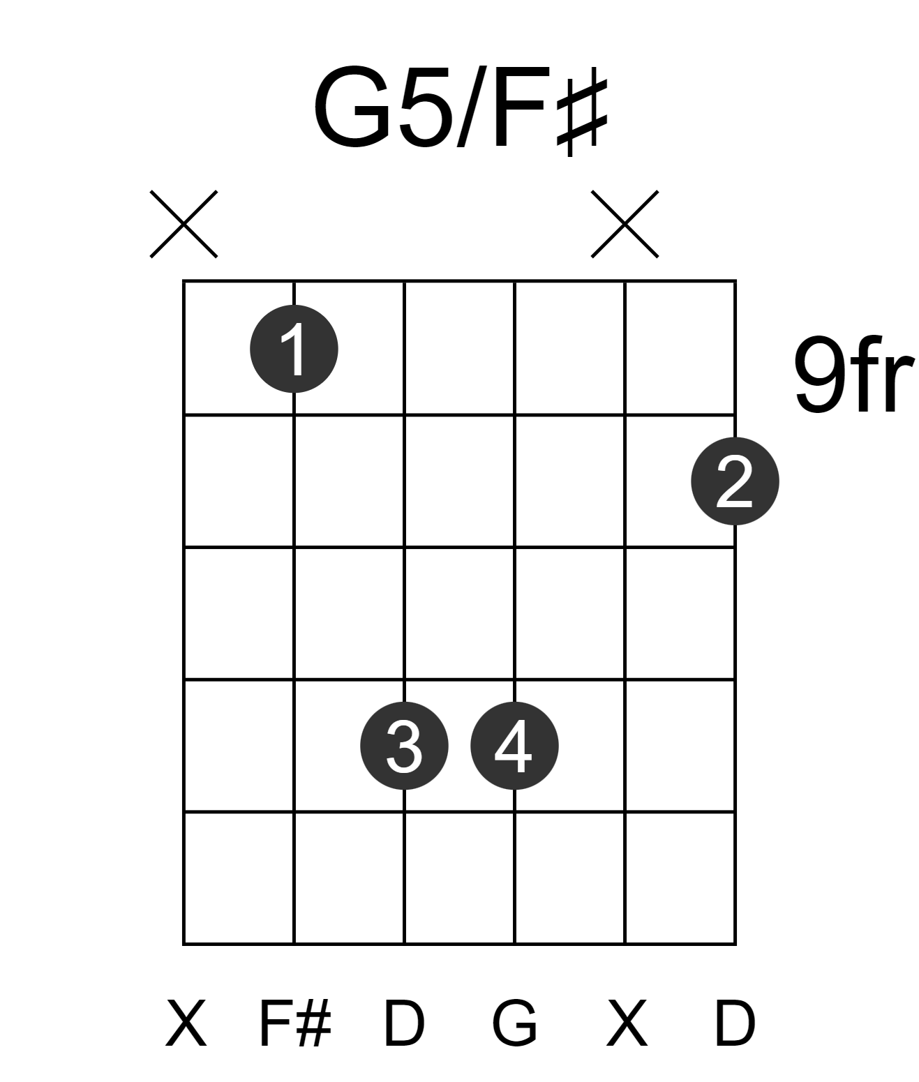 G5/F#