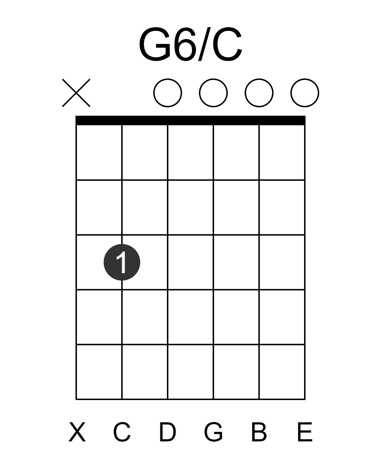 G6/C