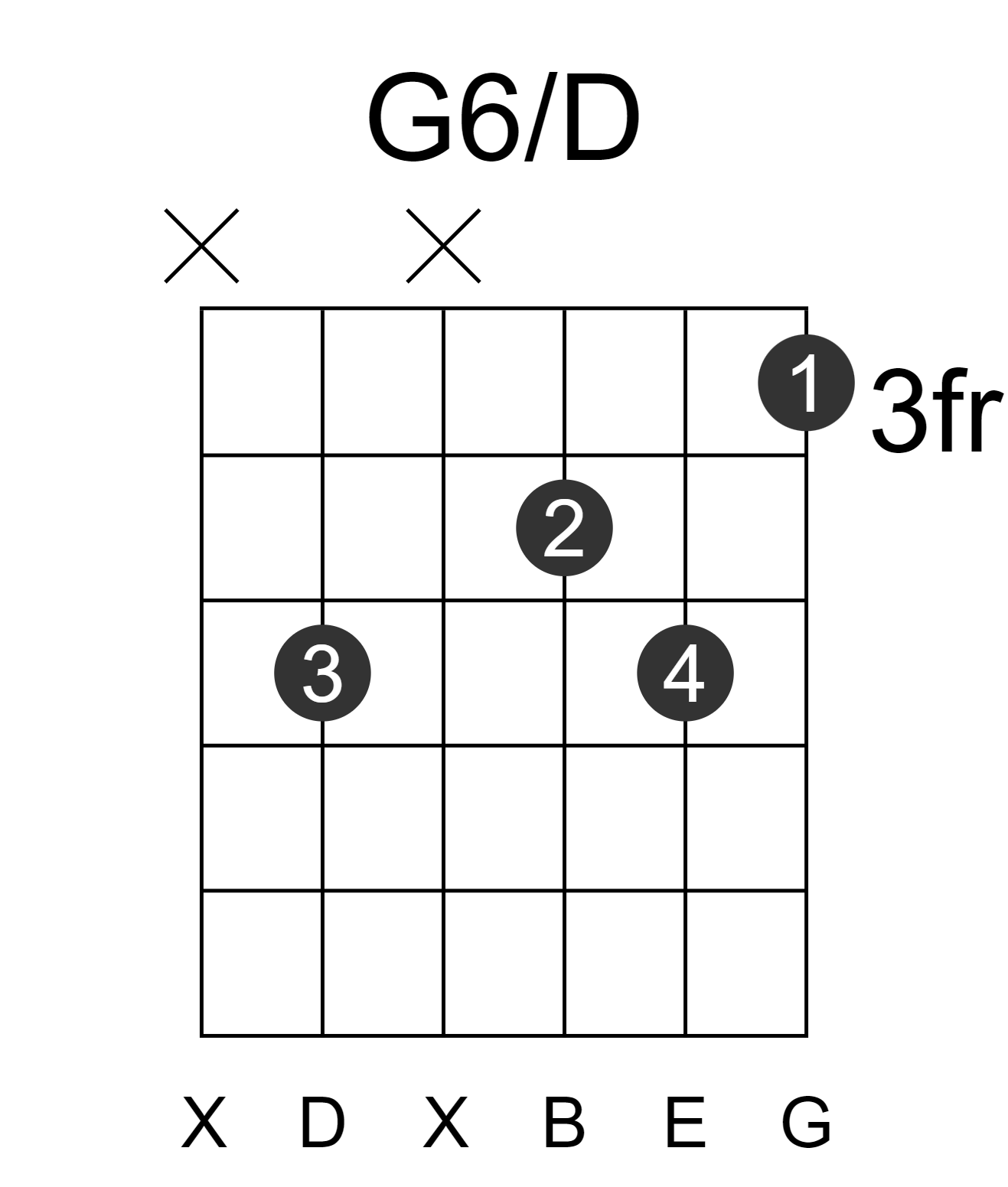 G6/D