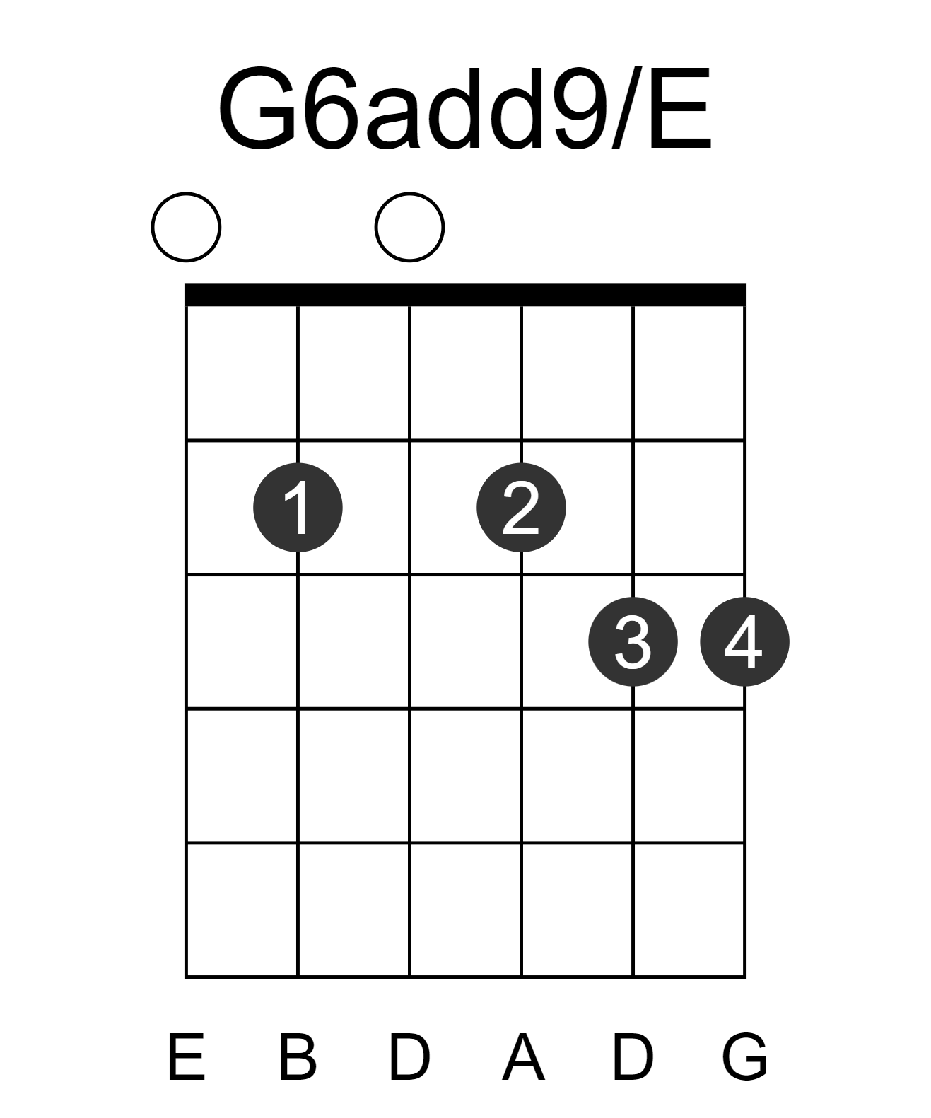 G6add9/E