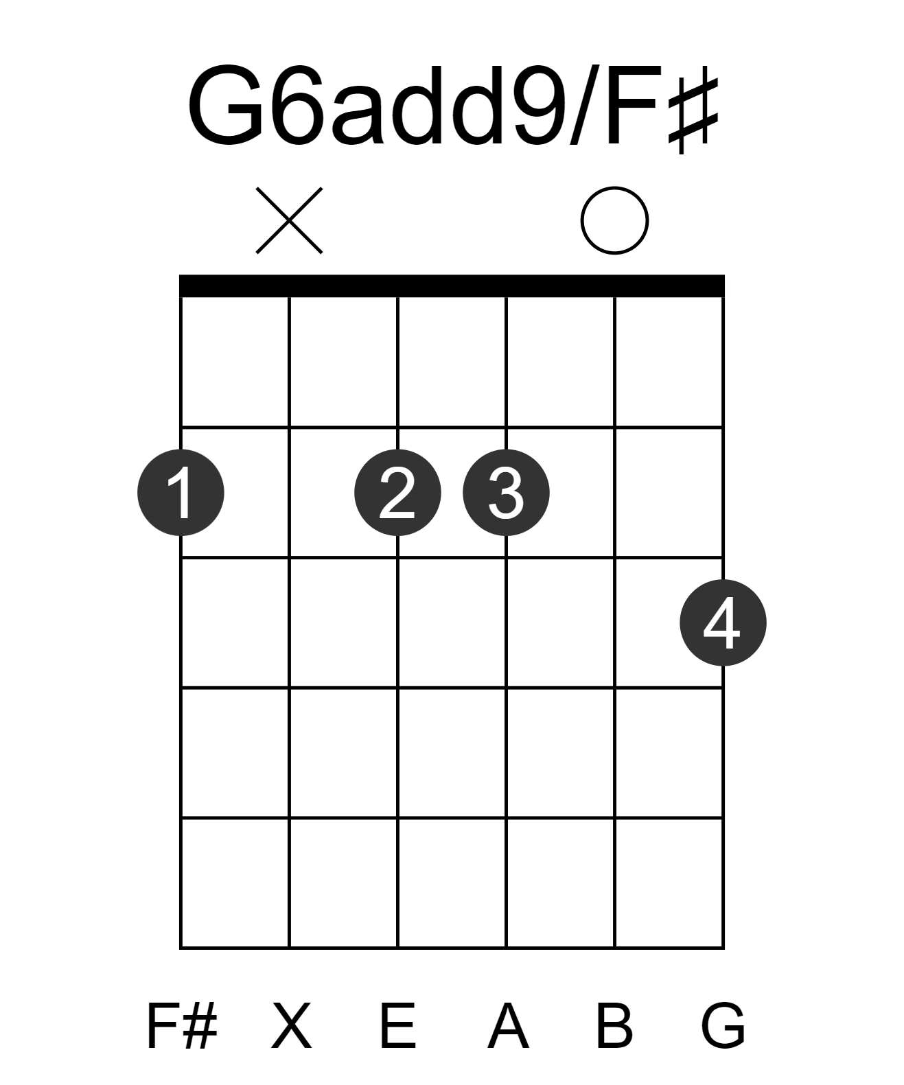 G6add9/F#