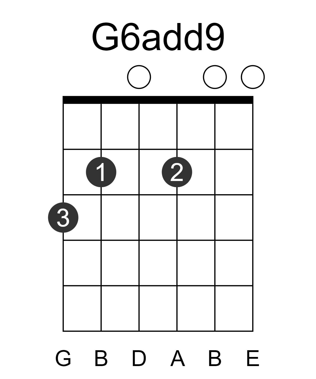 G6add9