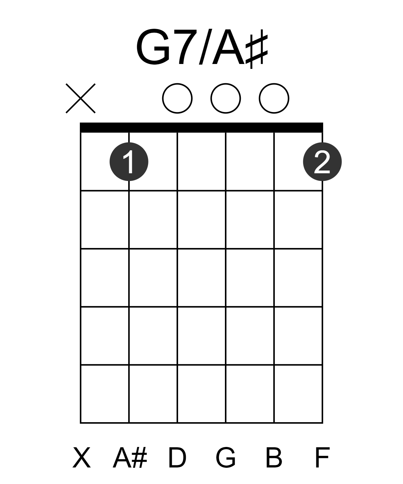 G7/A#