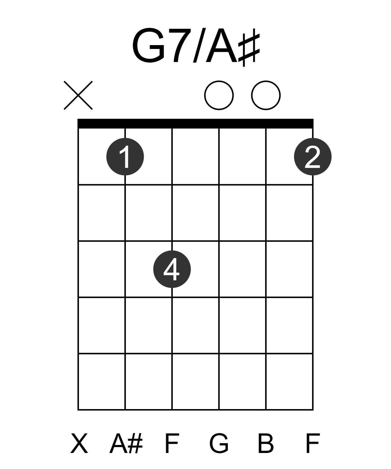 G7/A#