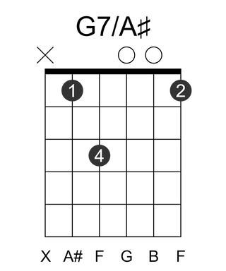 G7/A#