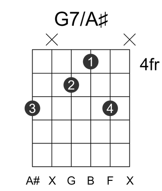 G7/A#