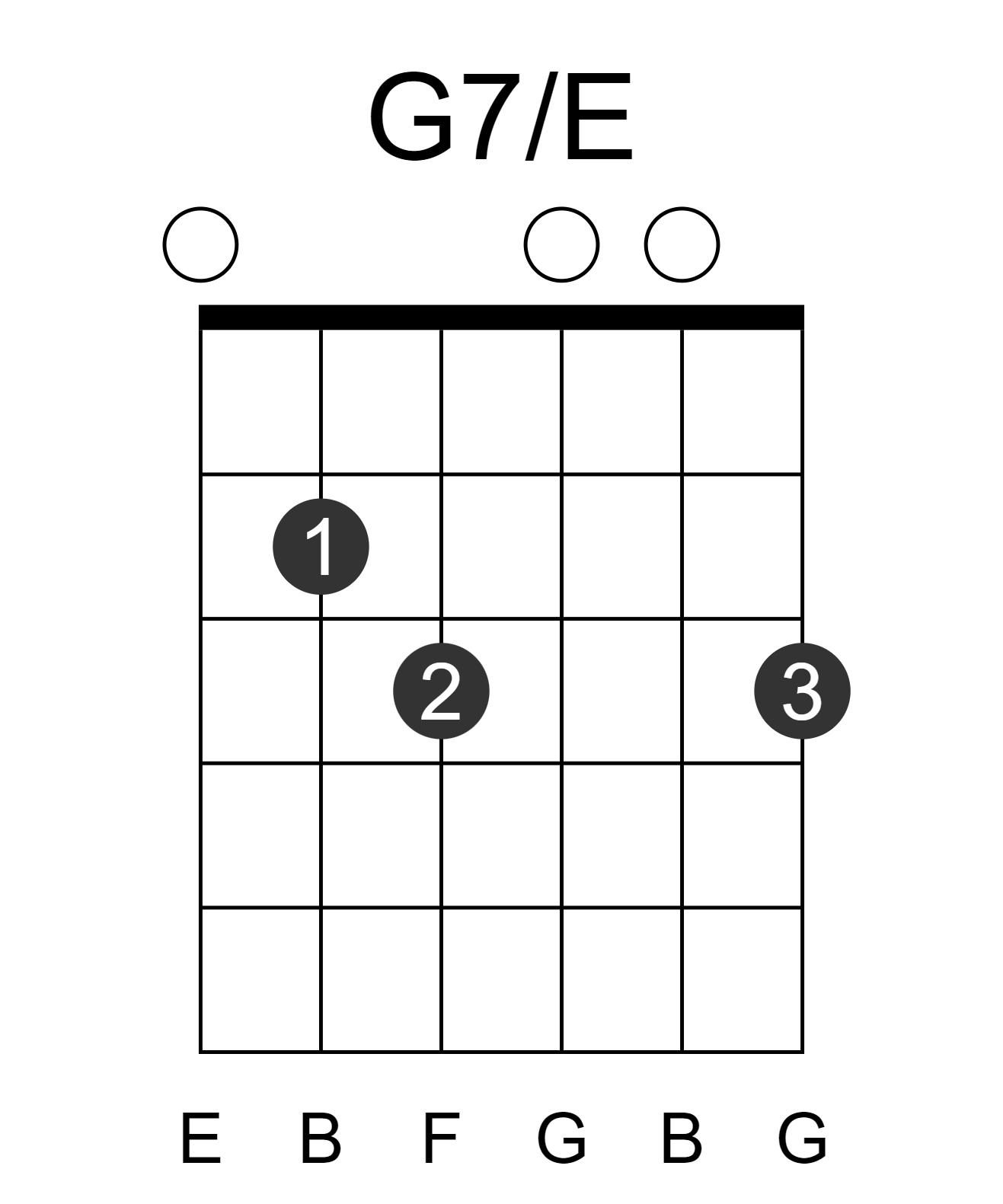 G7/E