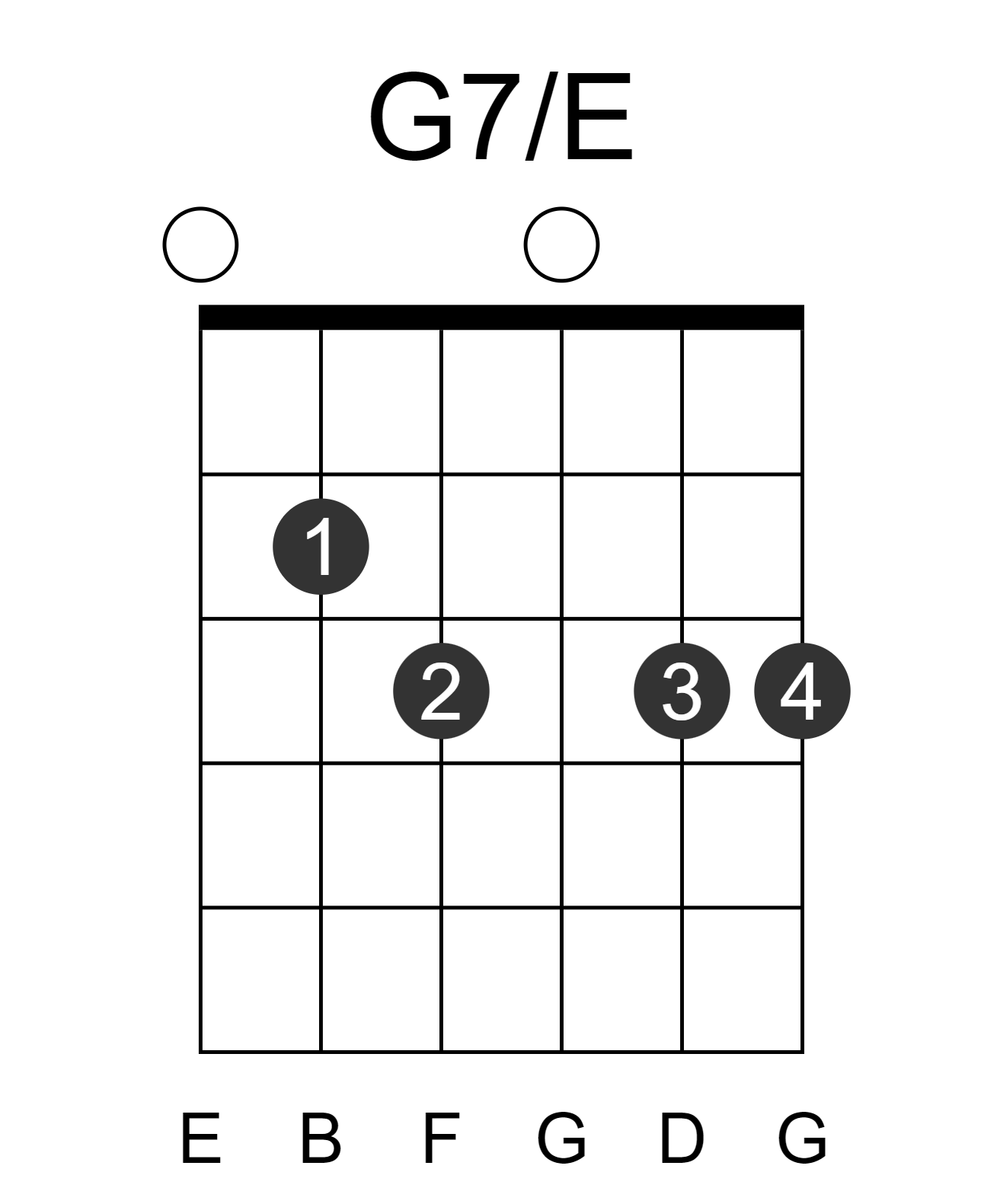 G7/E