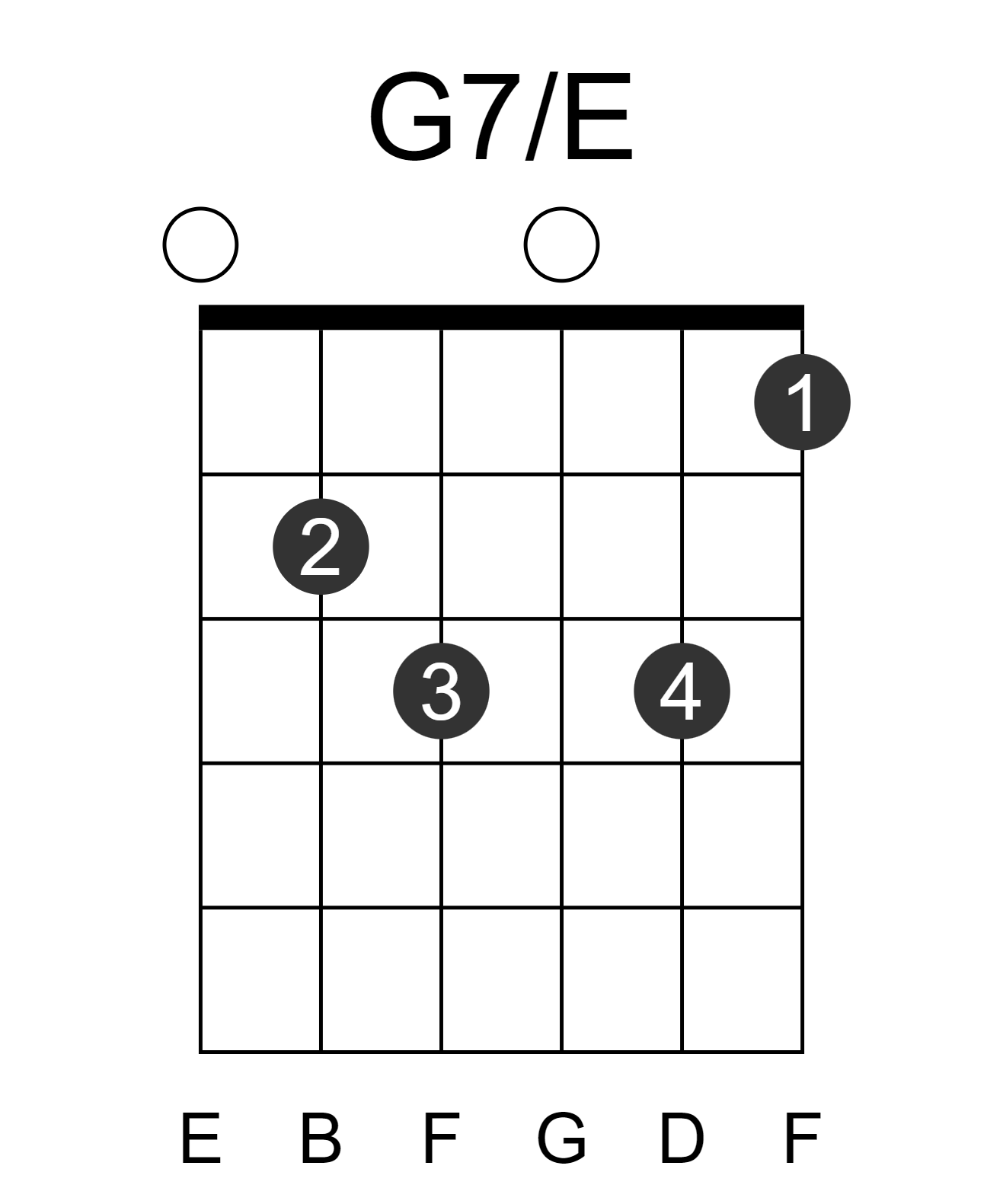 G7/E