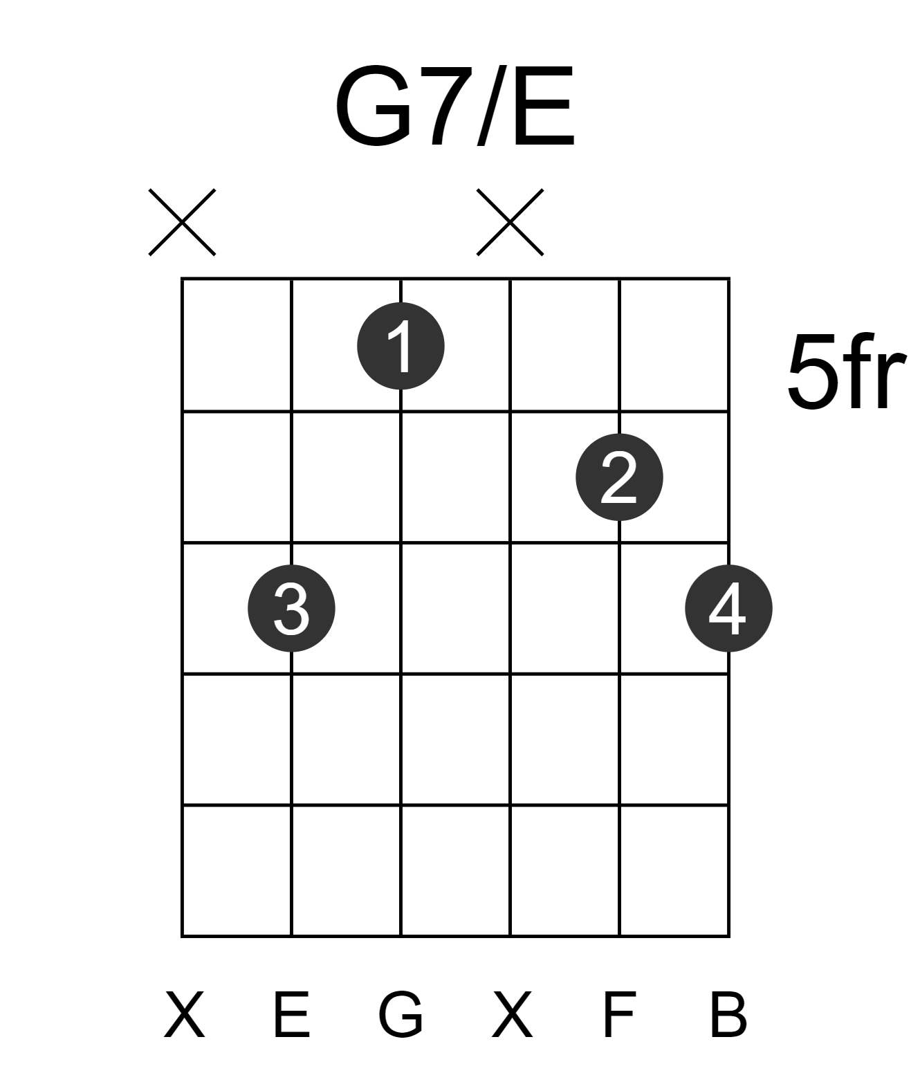 G7/E