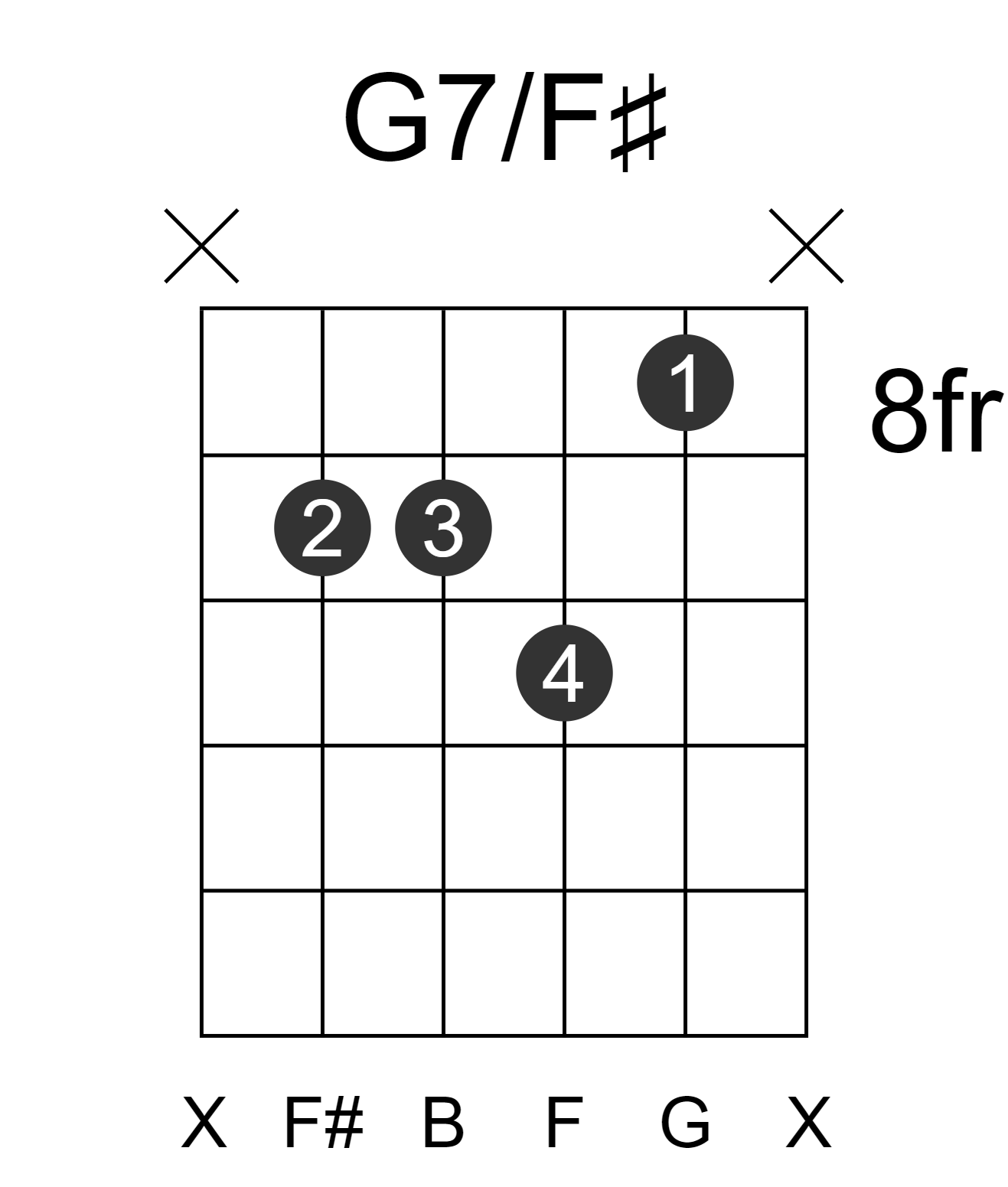G7/F#