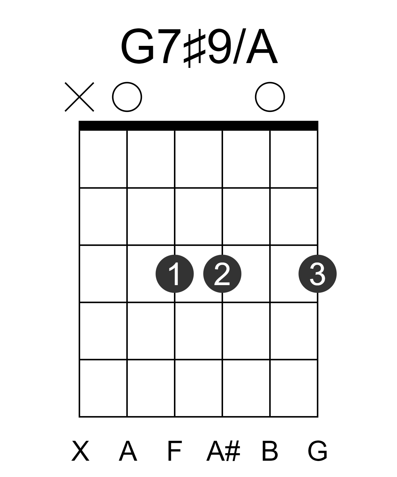 G7#9/A