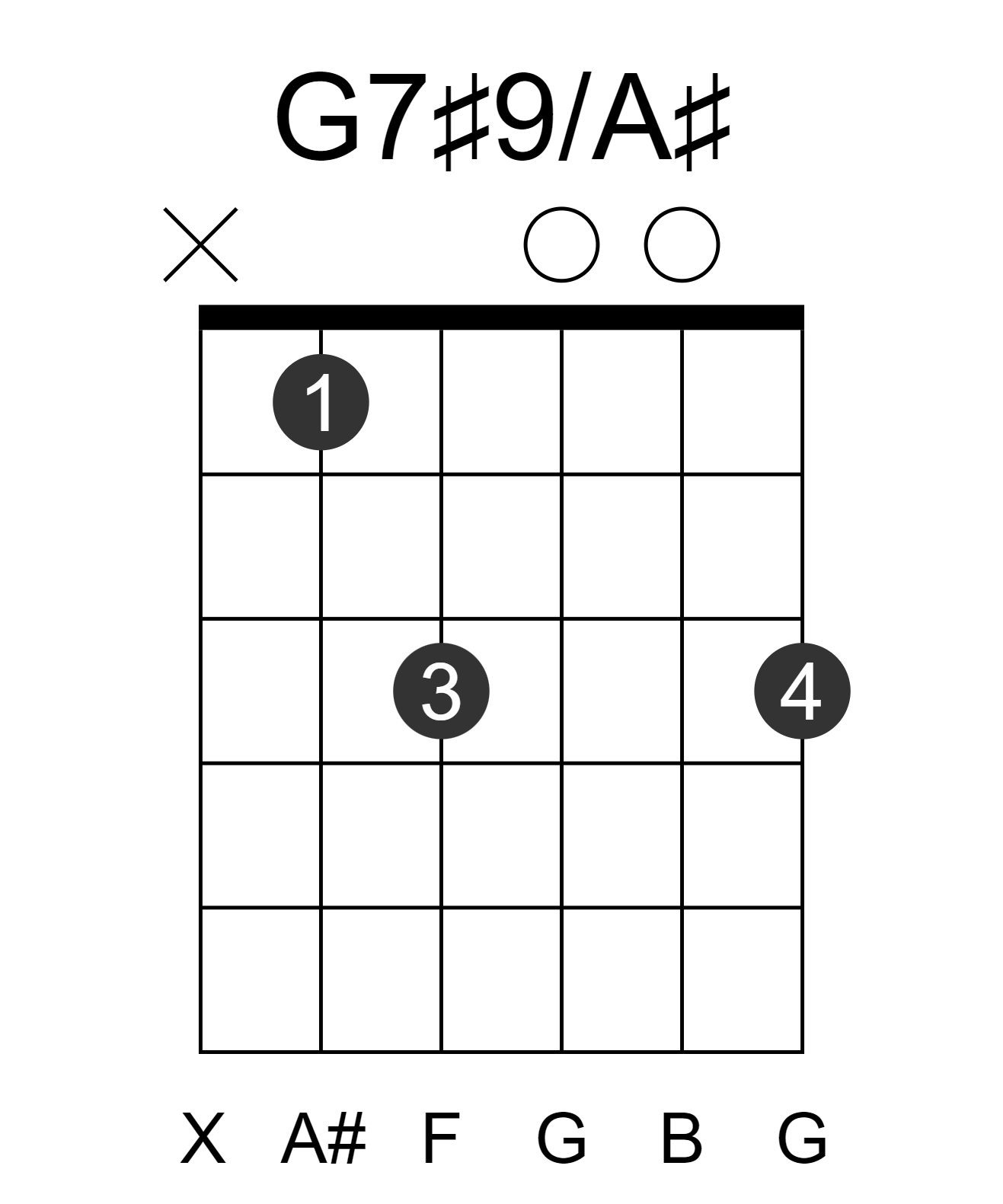 G7#9/A#