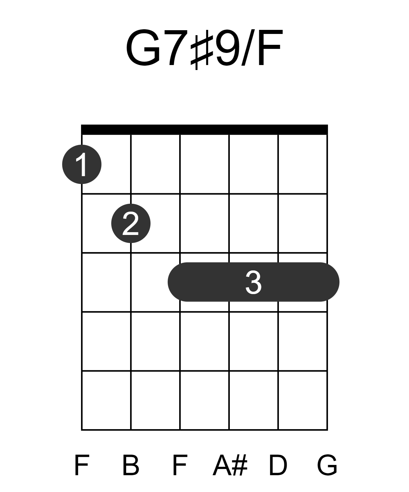 G7#9/F