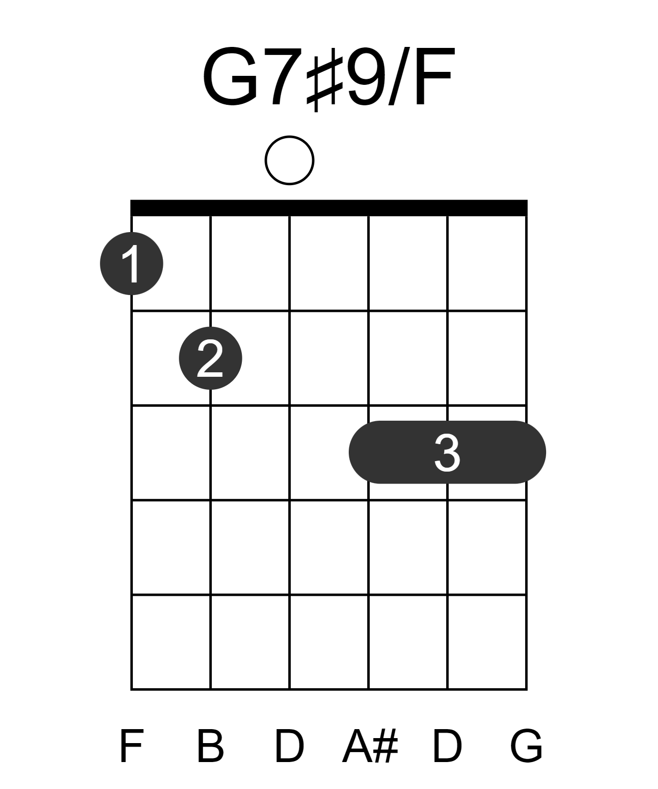 G7#9/F