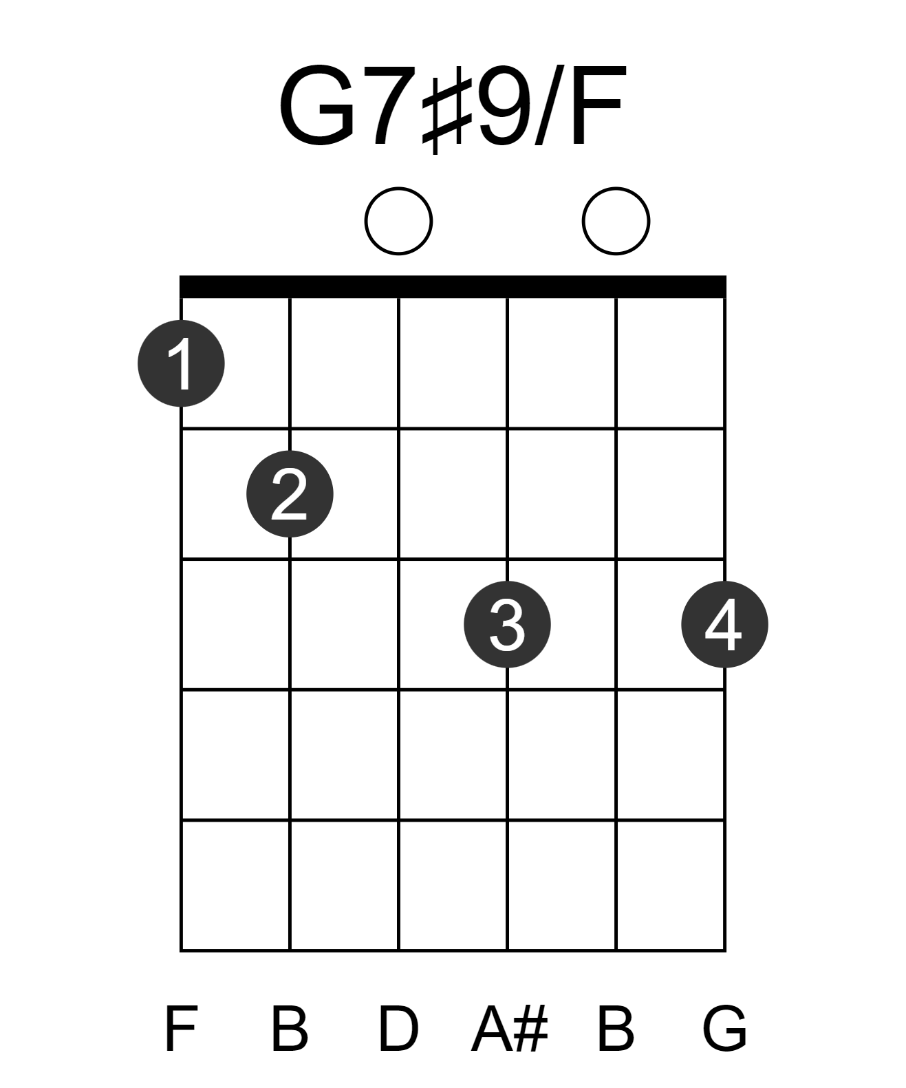 G7#9/F