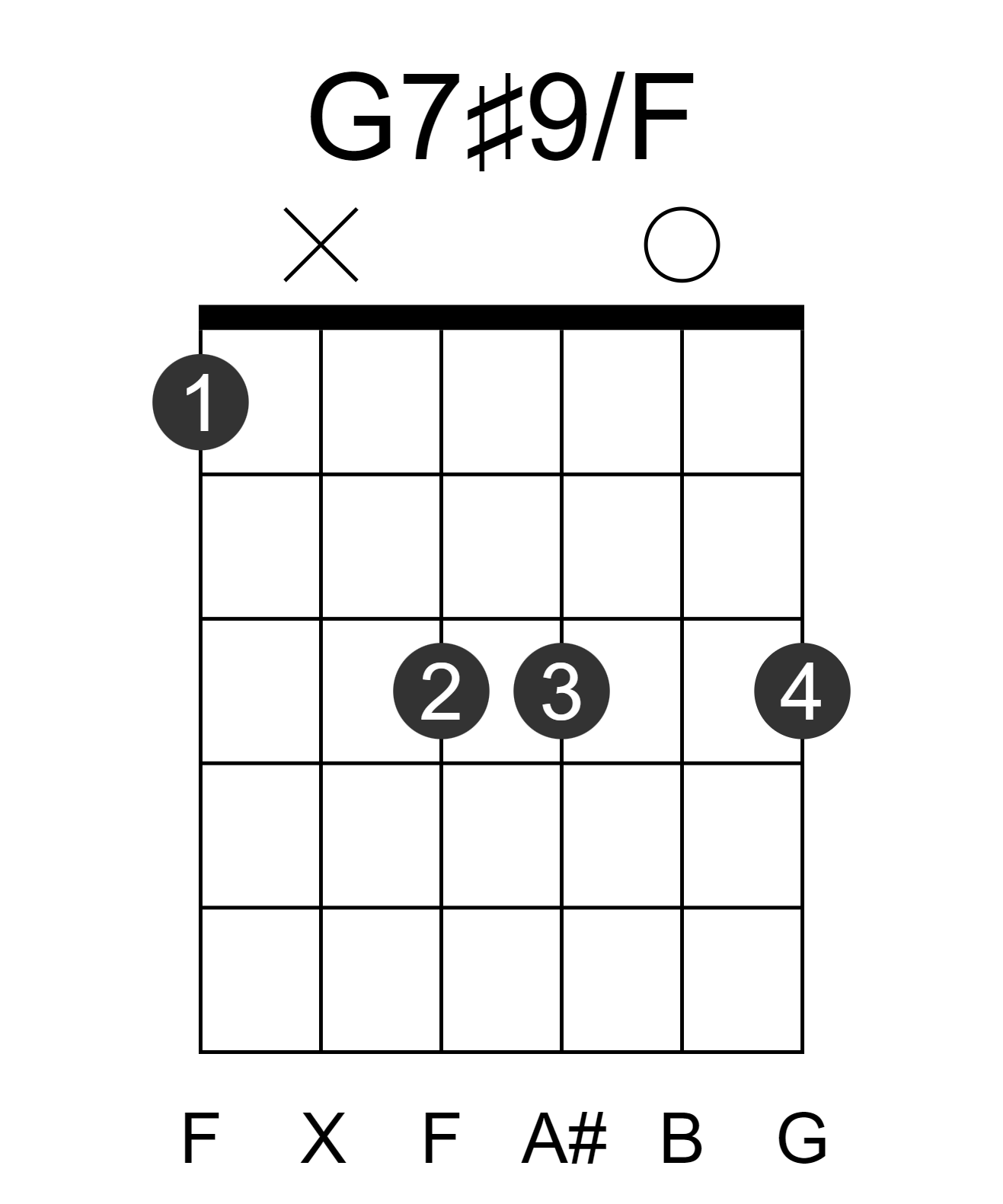 G7#9/F