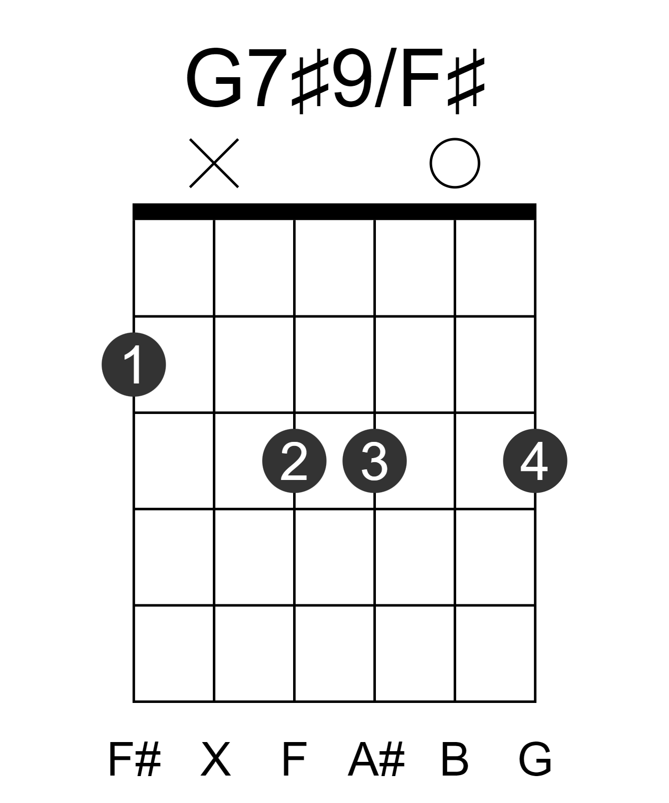 G7#9/F#