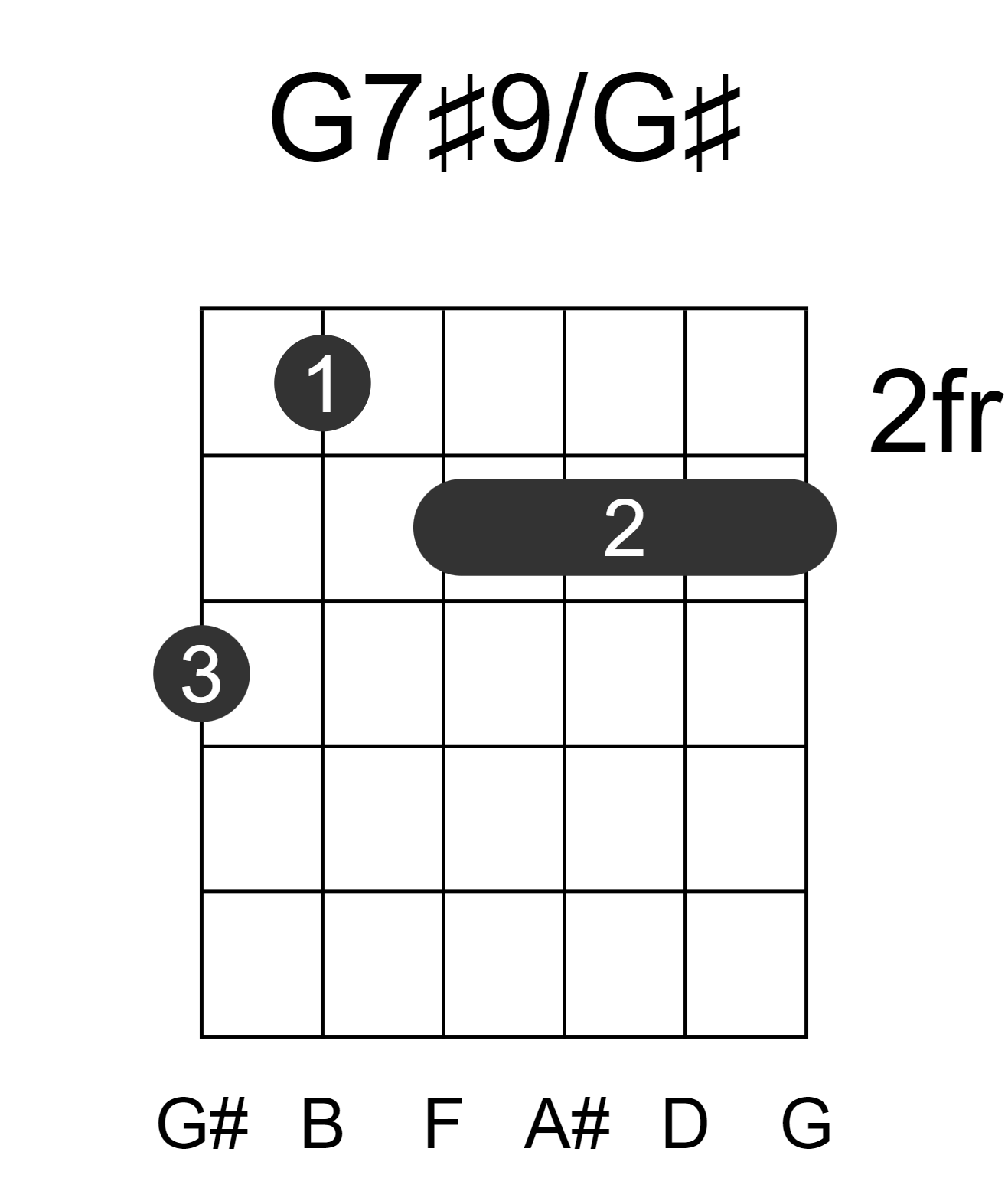 G7#9/G#