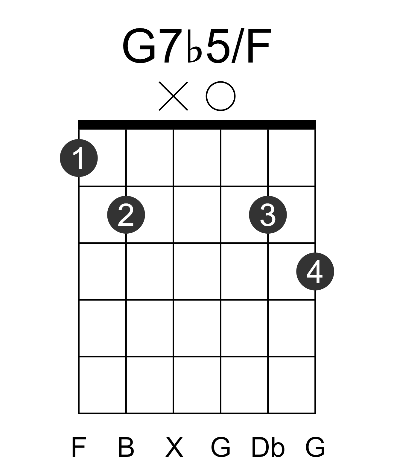 G7b5/F