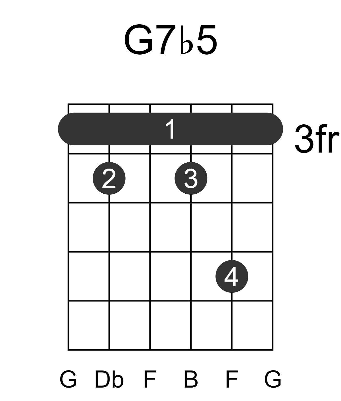 G7b5
