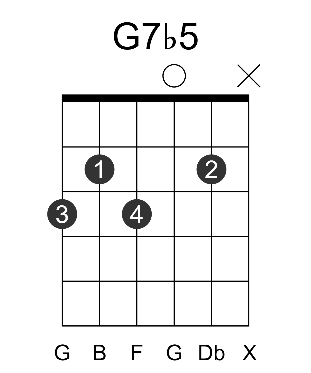 G7b5