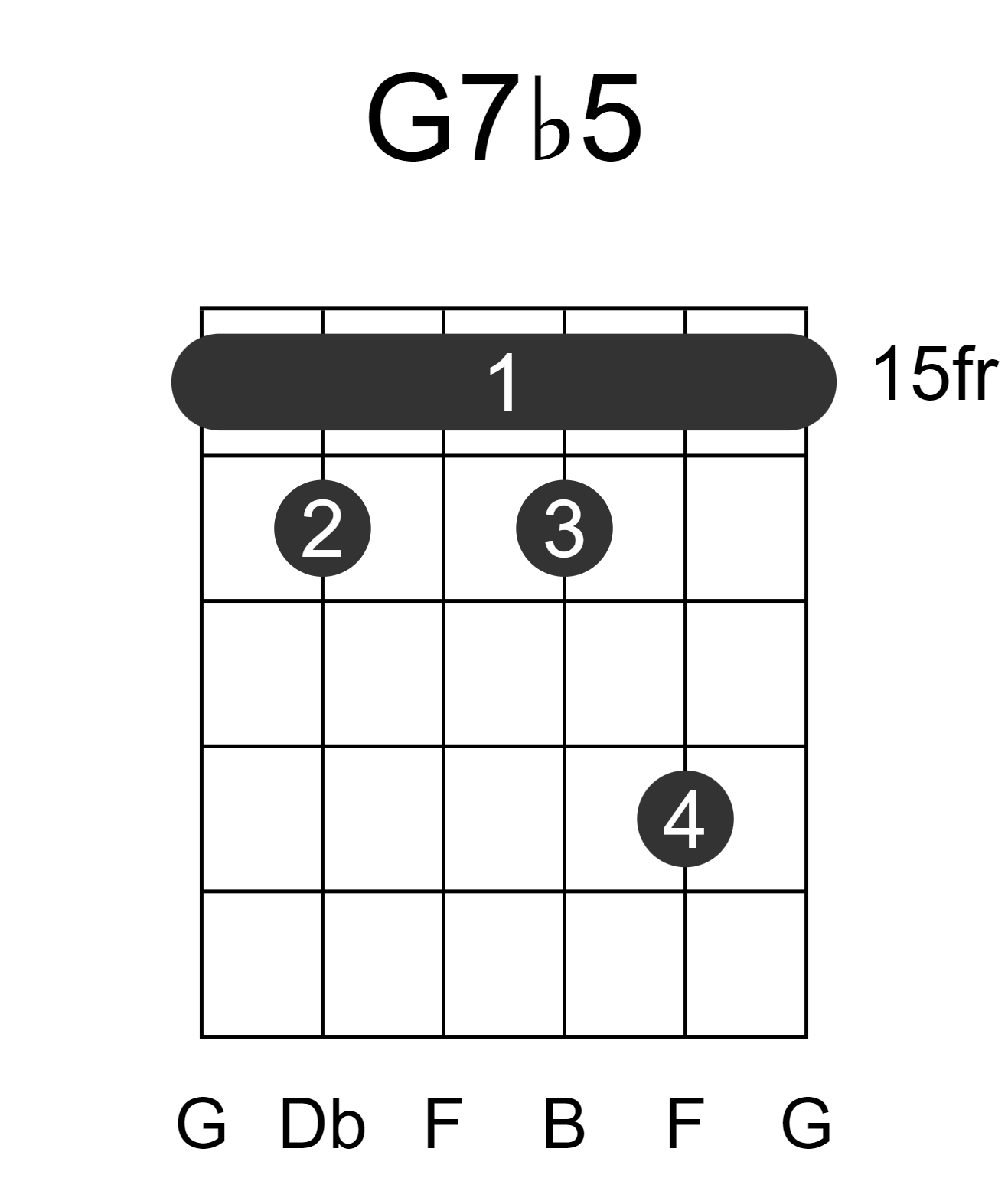 G7b5