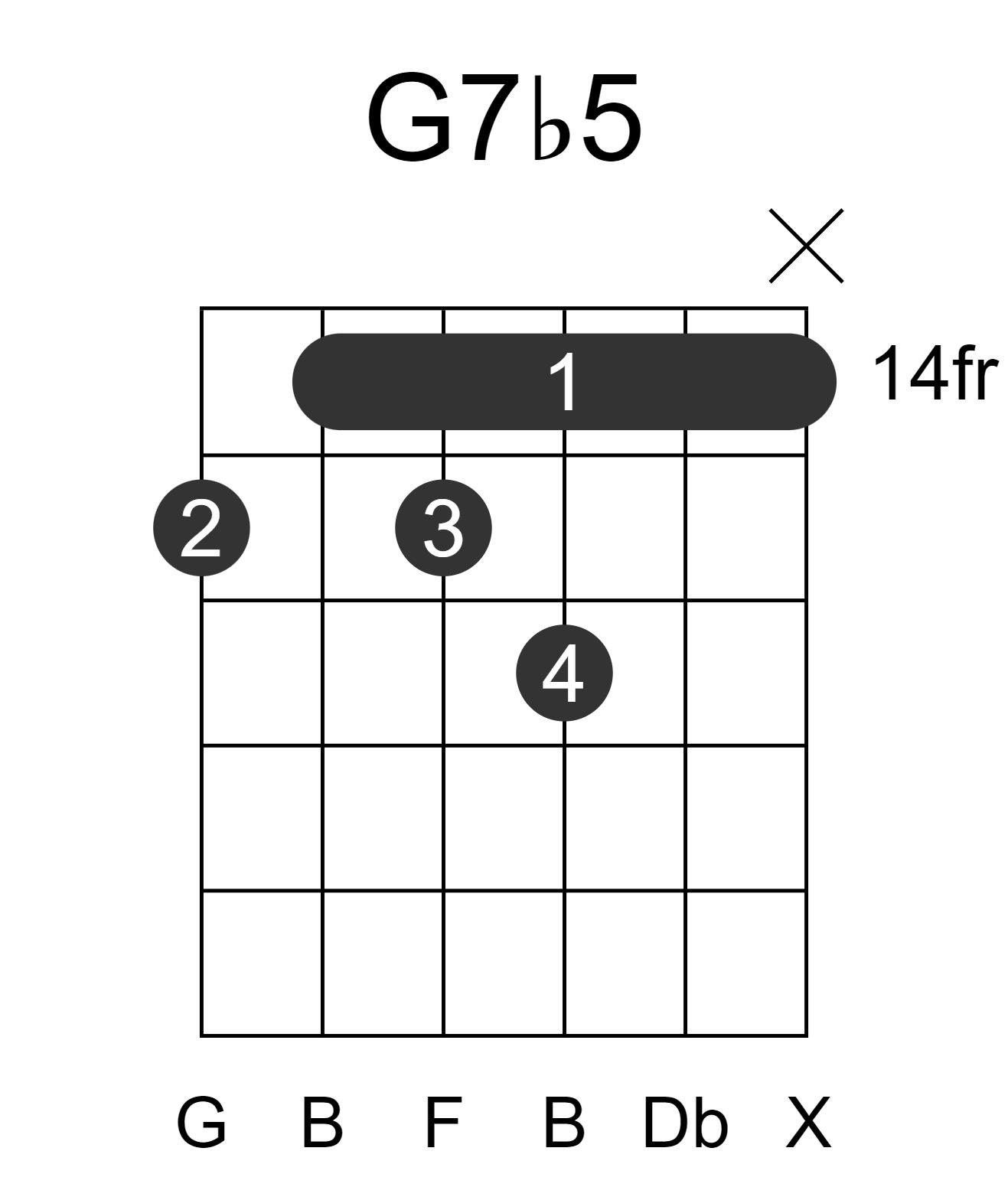 G7b5