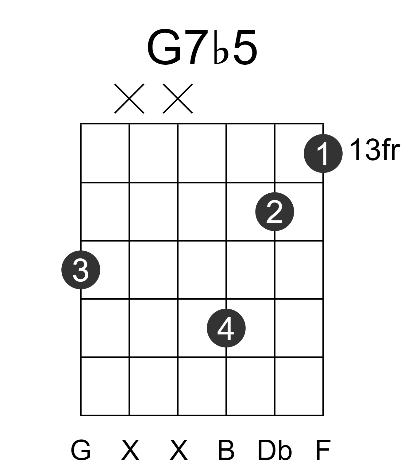 G7b5