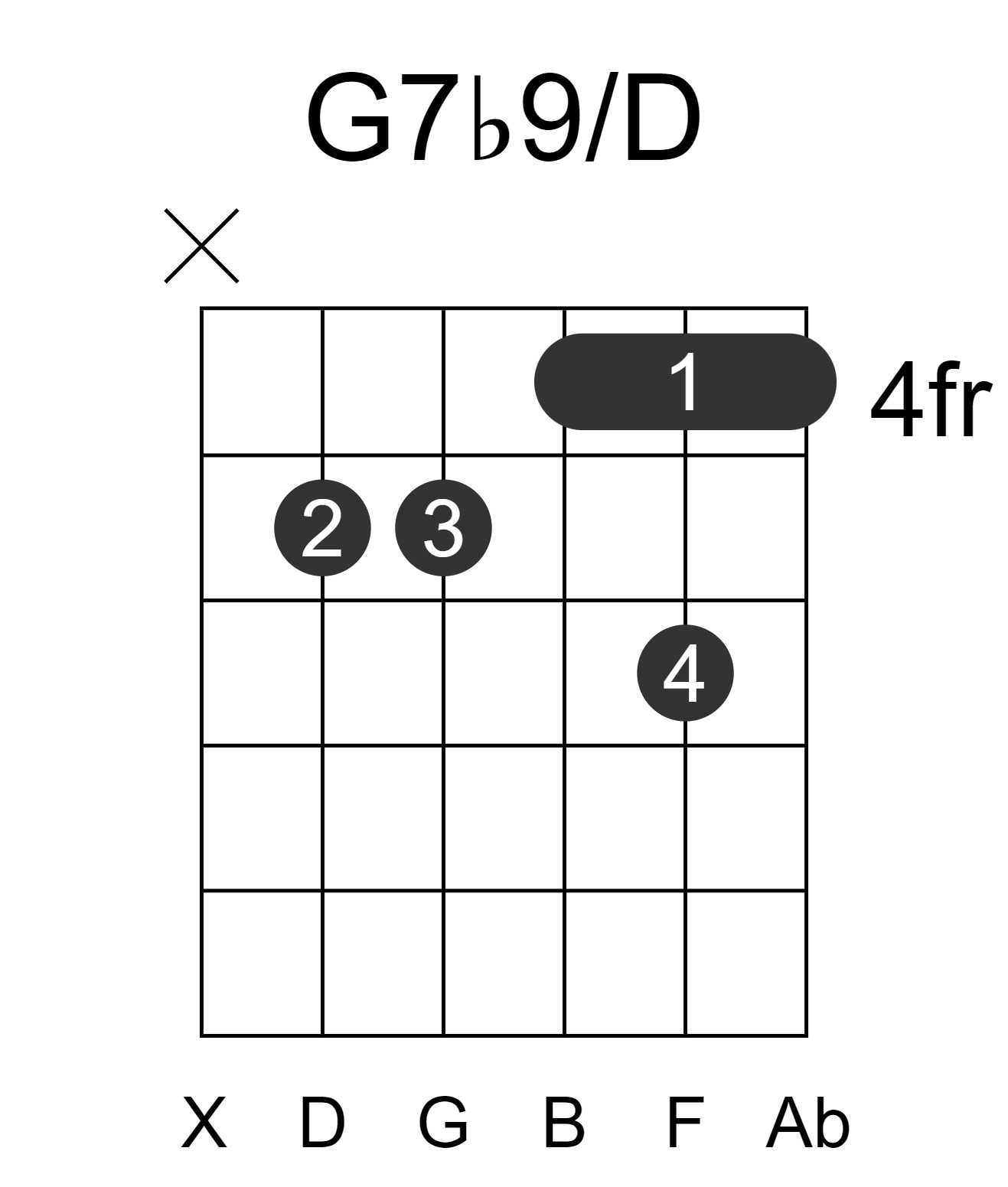 G7b9/D