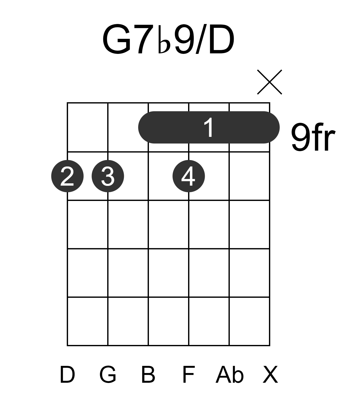 G7b9/D