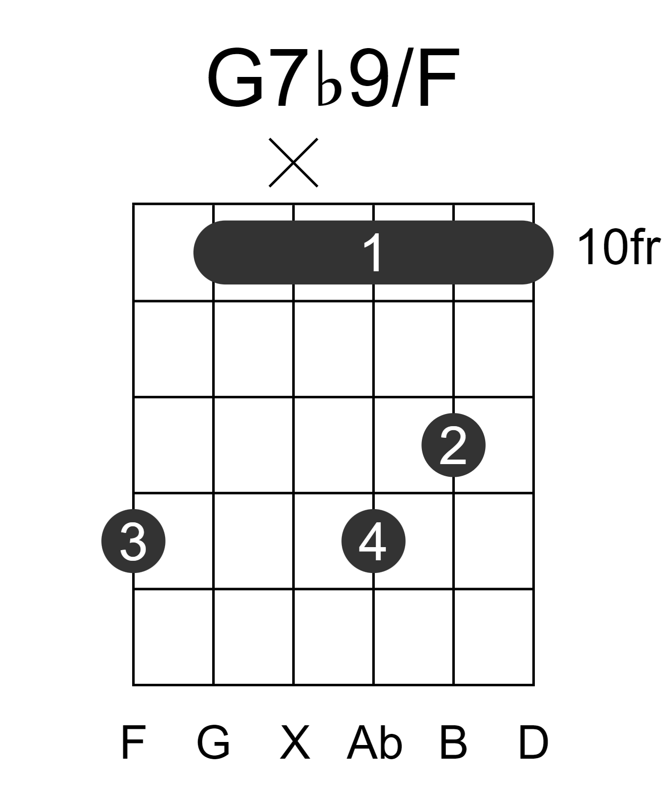 G7b9/F