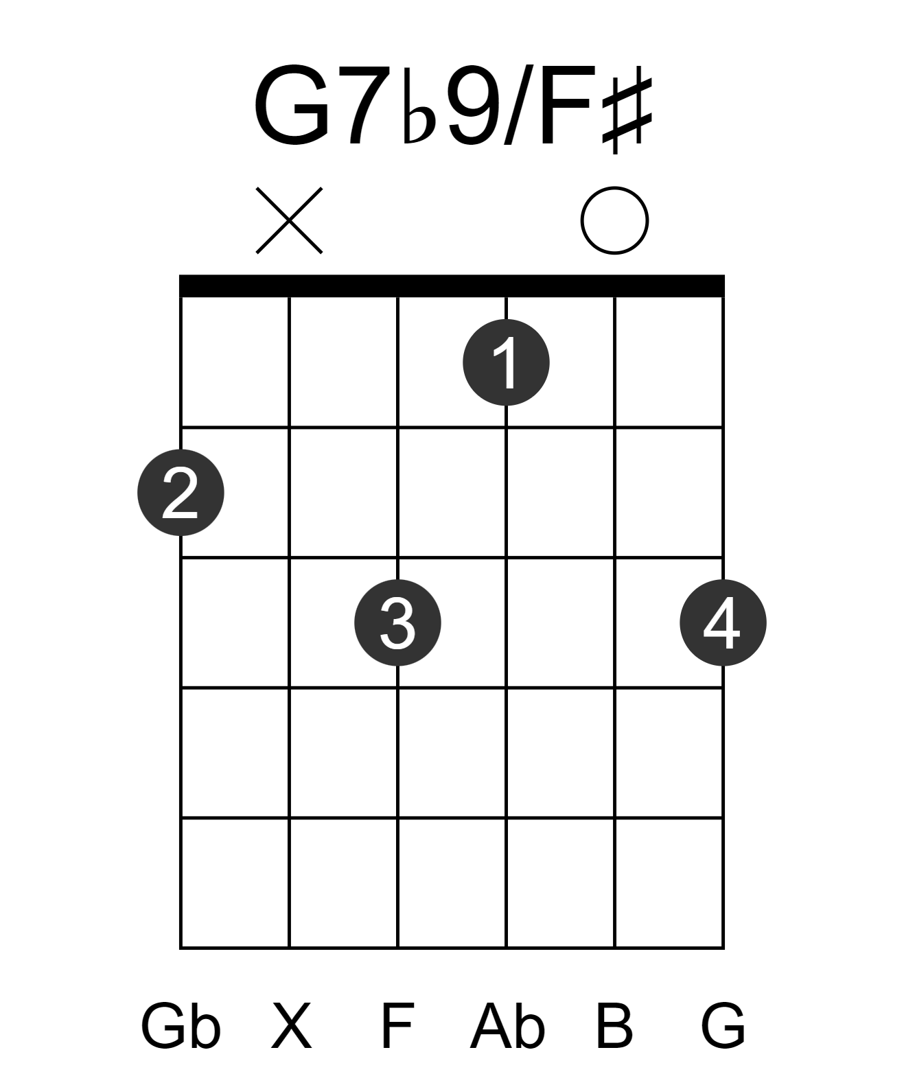 G7b9/F#
