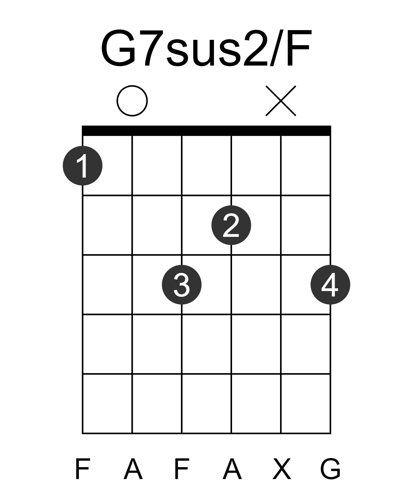 G7sus2/F