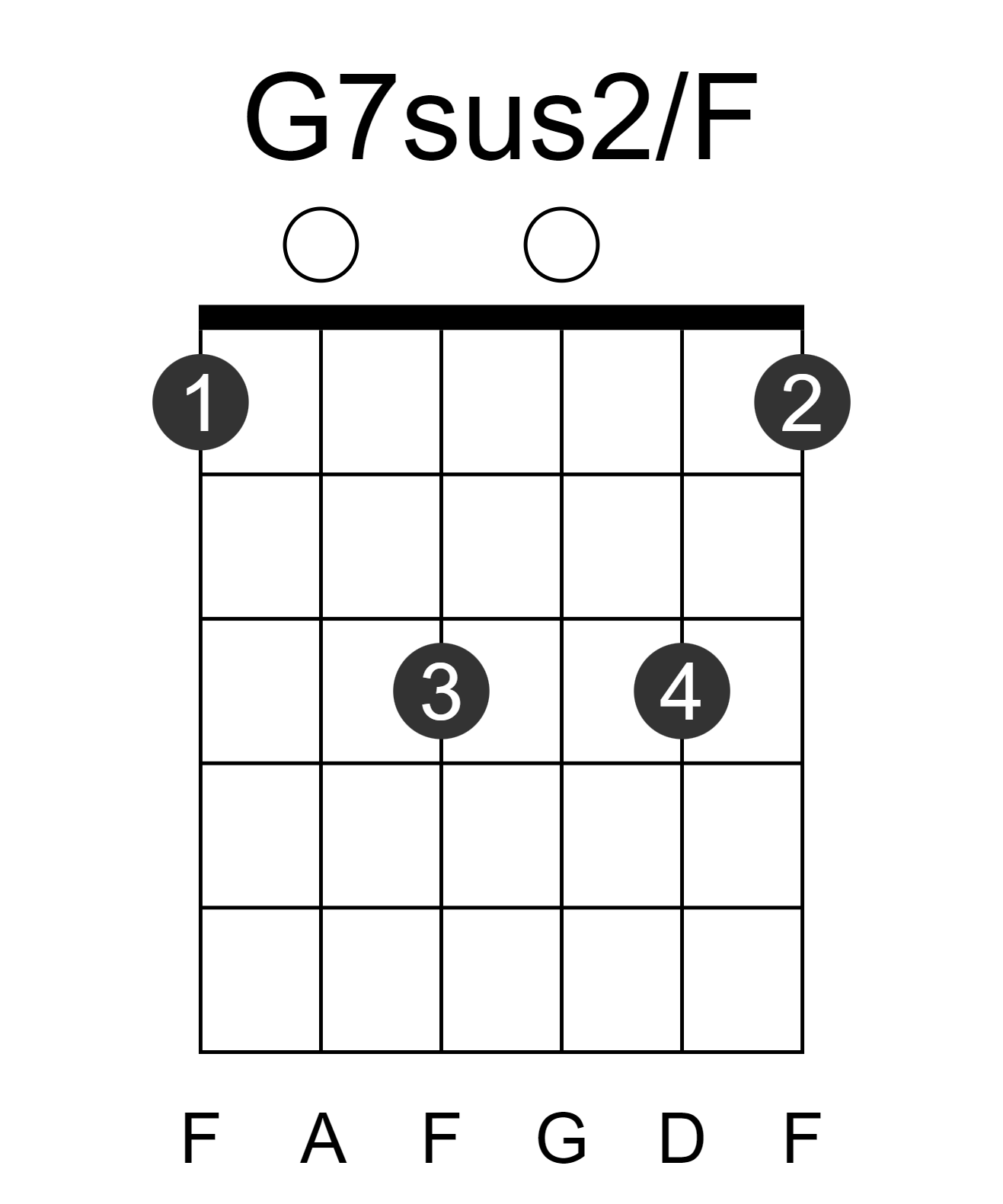 G7sus2/F