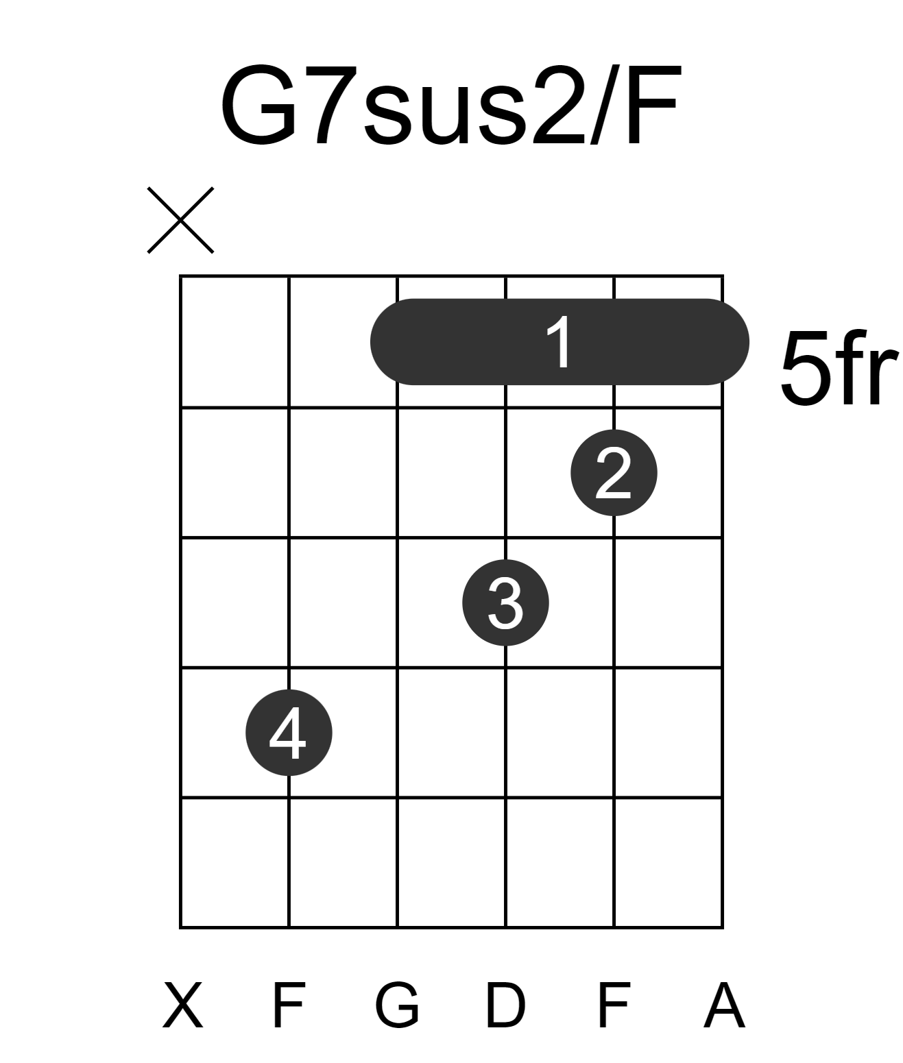 G7sus2/F