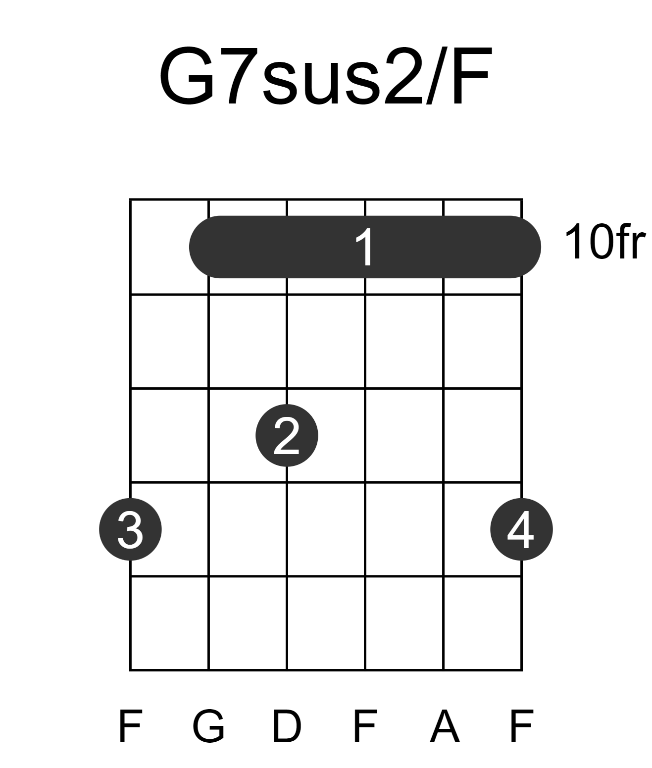 G7sus2/F