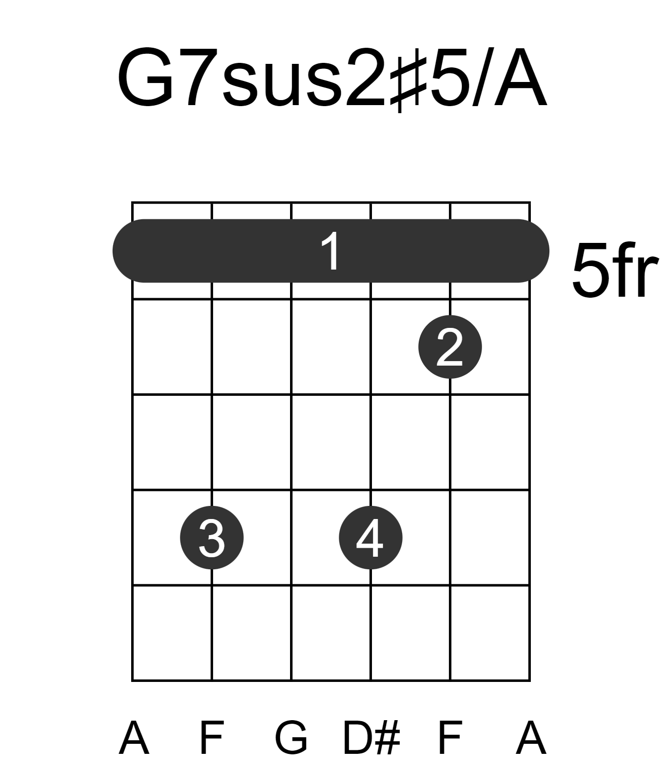 G7sus2#5/A