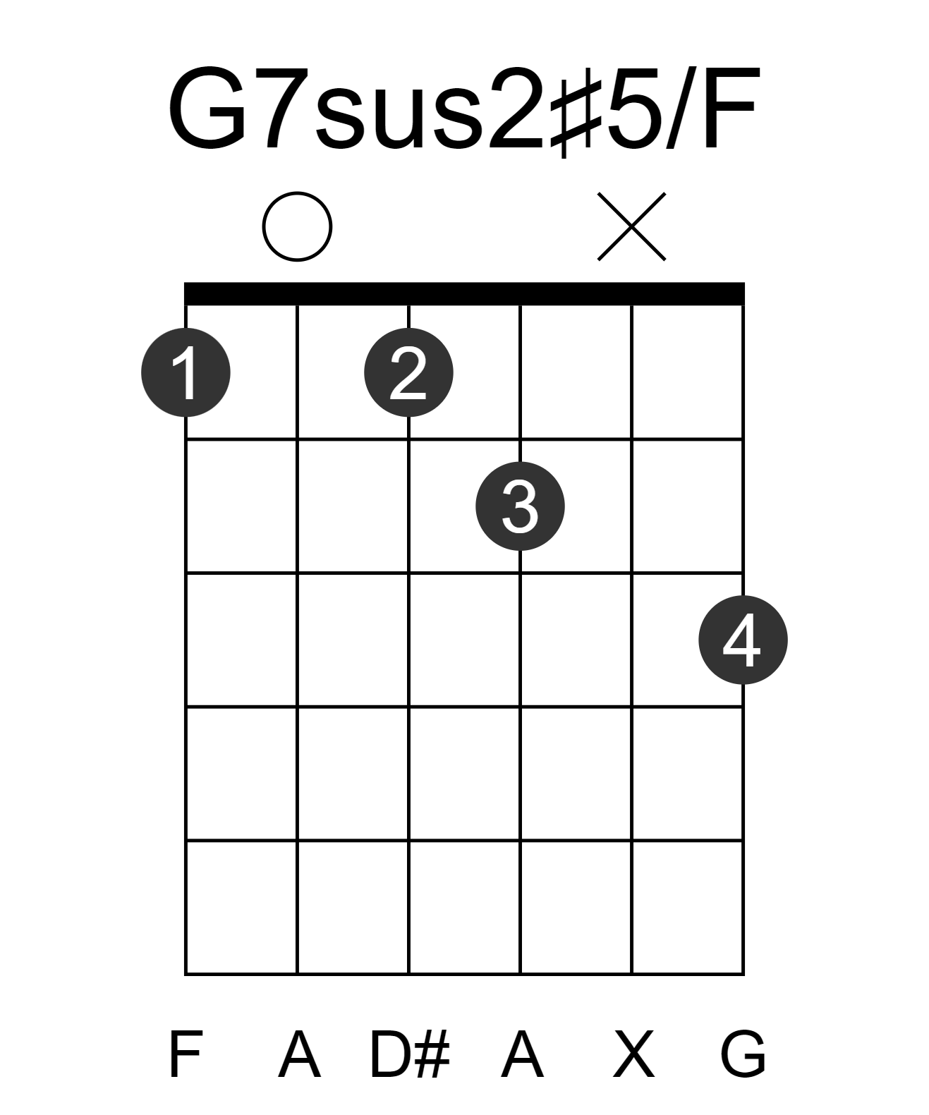 G7sus2#5/F