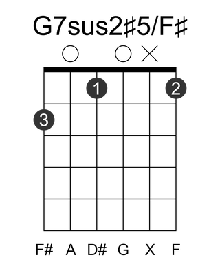 G7sus2#5/F#