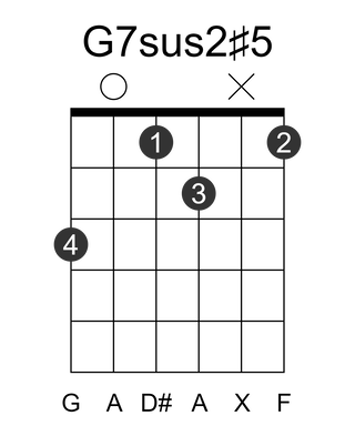 G7sus2#5
