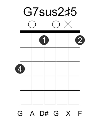 G7sus2#5