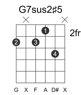 G7sus2#5