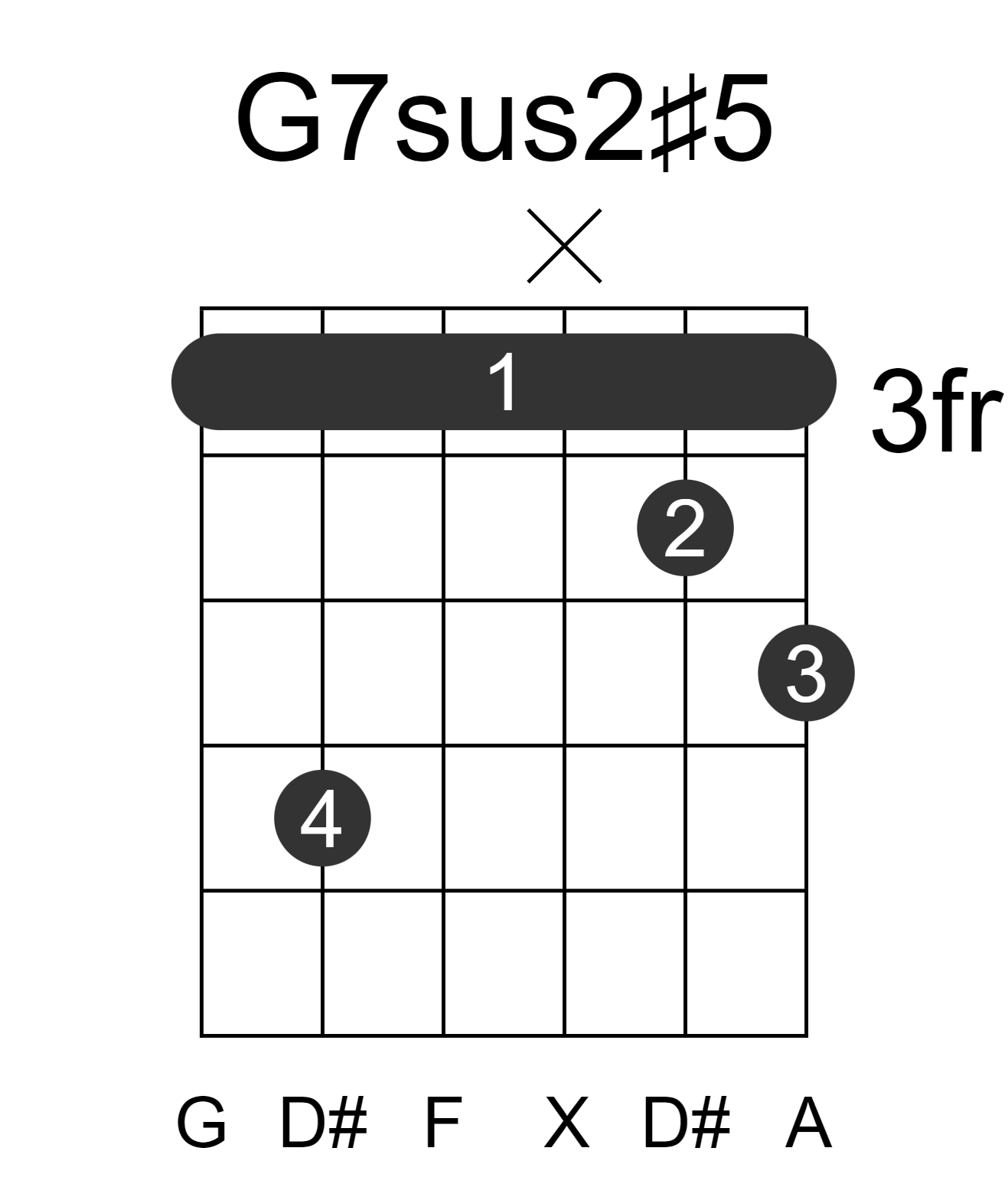 G7sus2#5